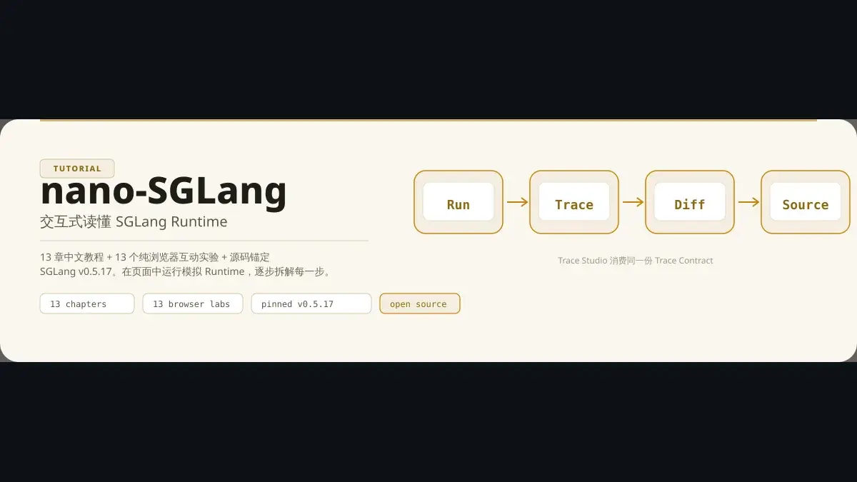 Nano Sglang Interactive Guide 项目封面插画